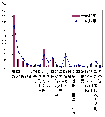 }Q|PSDv(E^j