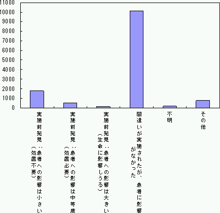 }P|PSDexiSj