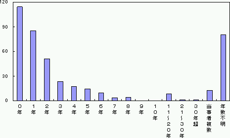 }S|PPDzNiË@j