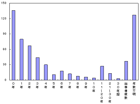 }T|PPDzNiAj