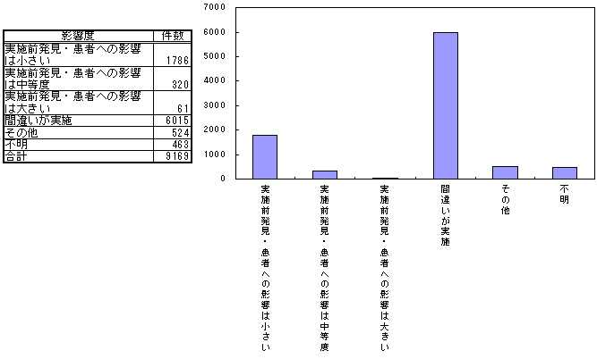 }P|PS|PFexiSj