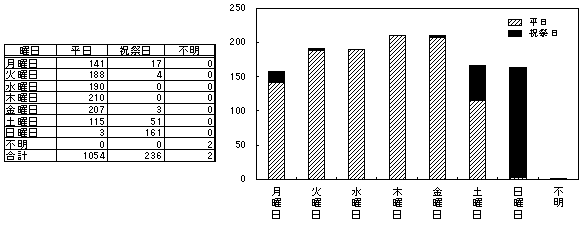 }R|QFjih[E`[uނ̎gpEǗj