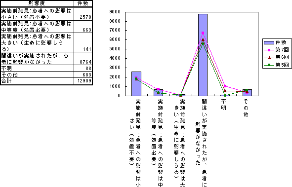 }P|PSDexiSj