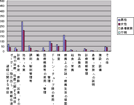 }P|PV|(6)e~ʁ~NiTP`UO΁j