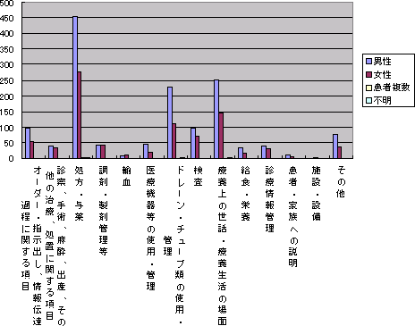 }P|PV|(7)e~ʁ~NiUP`VO΁j