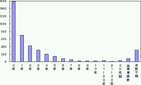 }Q|PPDzNiE^j