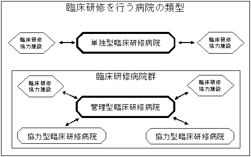 ՏCsa@̗ތ^̐}