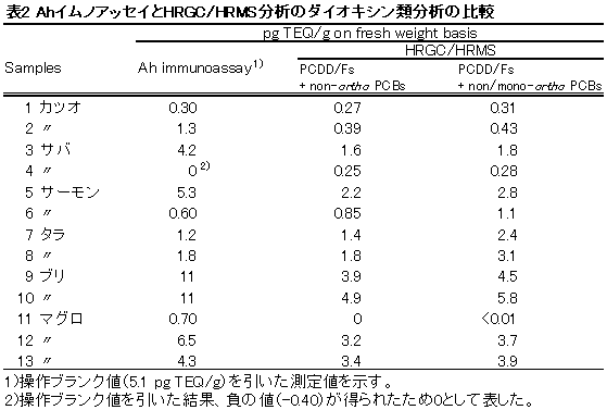 \2 AhCmAbZCHRGC/HRMS͂̃_CILVޕ͂̔r