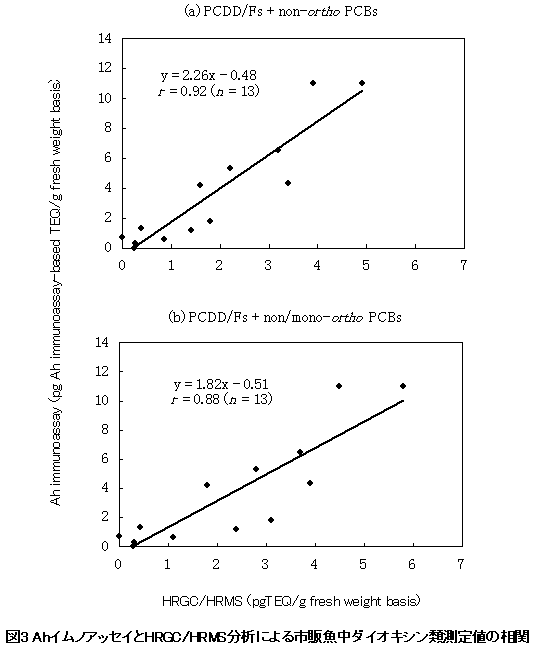 }3 AhCmAbZCHRGC/HRMS͂ɂs̋_CILVޑl̑