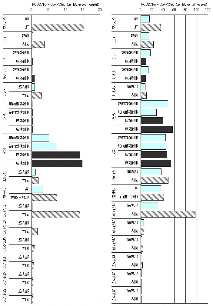 }PDޒ̃_CILVނ̕ʕʕ͌