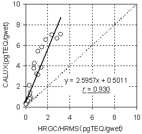 }P@HRGC/HRMSyCALUX AbZCɂ}Õ_CILVޔZx̑֐}