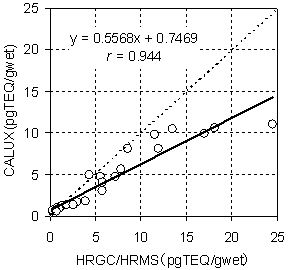 }P@HRGC/HRMSyCALUX AbZCɂ}Õ_CILVޔZx̑֐}