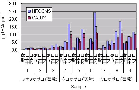 }Q@HRGC/HRMSyCALUX AbZCɂ}Õ_CILVޔZx̔r