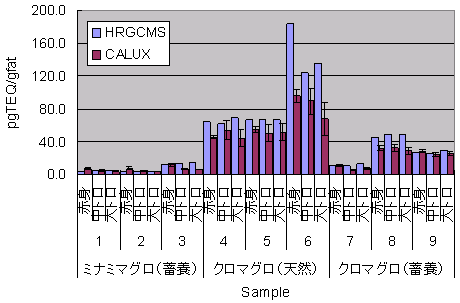 }Q@HRGC/HRMSyCALUX AbZCɂ}Õ_CILVޔZx̔r