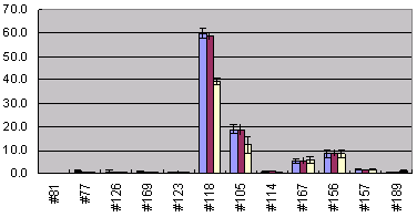 }3@HRGC/HRMSɂ}O/ʕʂ̓̑g̔r