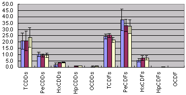 }3@HRGC/HRMSɂ}O/ʕʂ̓̑g̔r