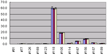 }3@HRGC/HRMSɂ}O/ʕʂ̓̑g̔r