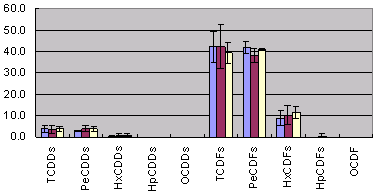 }3@HRGC/HRMSɂ}O/ʕʂ̓̑g̔r