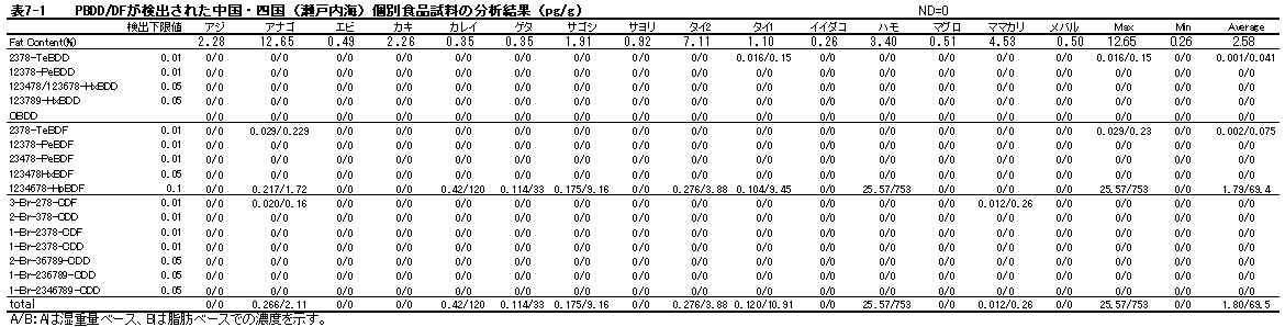 \7-1@PBDD/DFoꂽEli˓CjʐHi͌̕ʁipg/gj