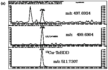 }2-2@^C(1)ɂ2,3,7,8-TeBDD̃}XN}gO