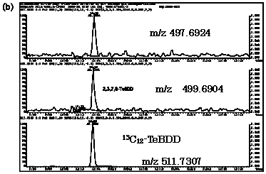 }2-2@^C(1)ɂ2,3,7,8-TeBDD̃}XN}gO