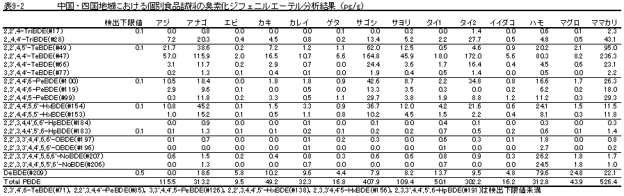 \9-2@ElnɂʐHȉLfWtFjG[e͌ʁipg/gj