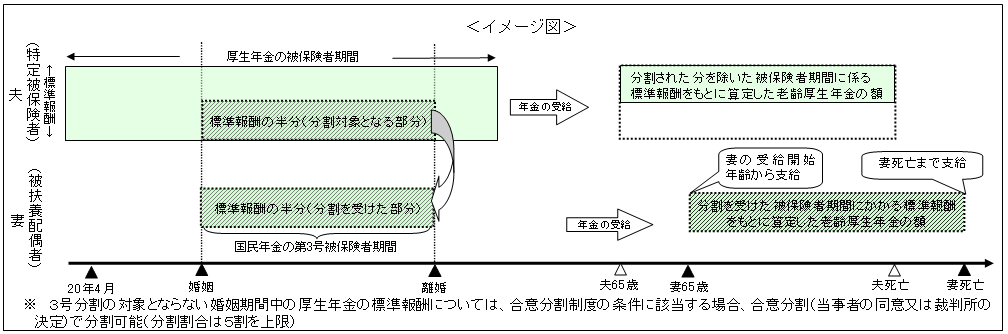 イメージ図