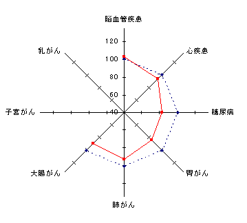 宮崎県(男)