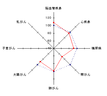 鹿児島県(男)