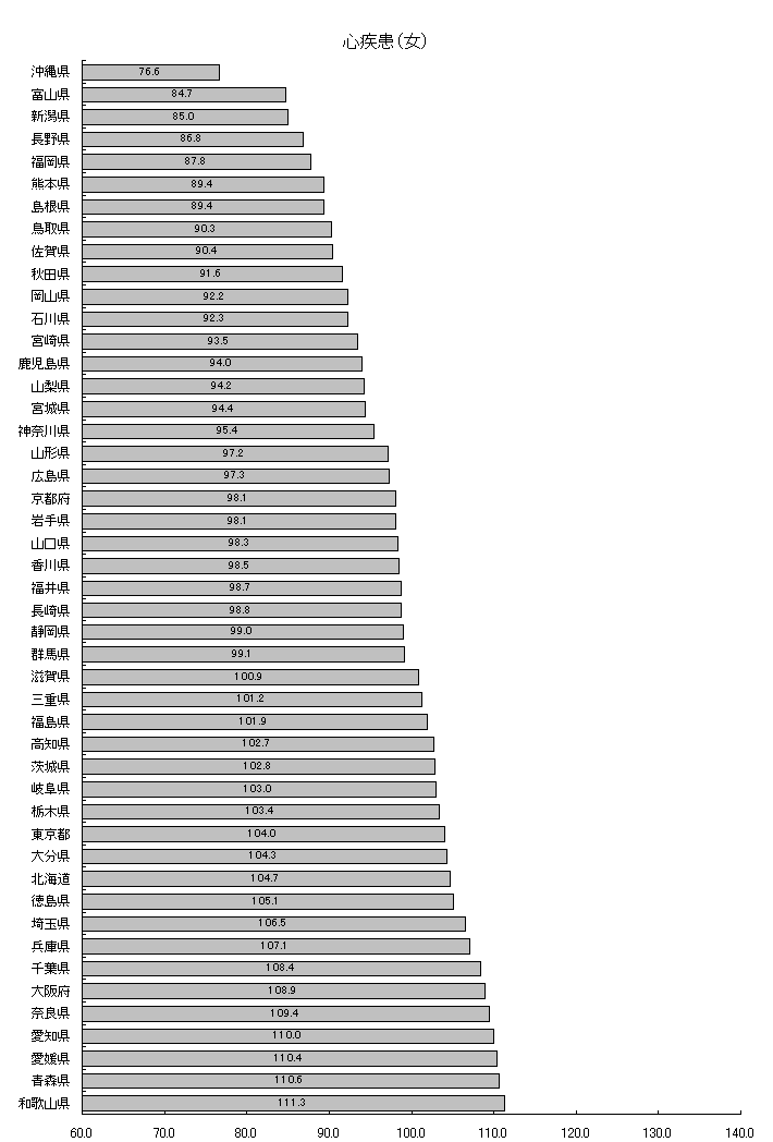 Sij