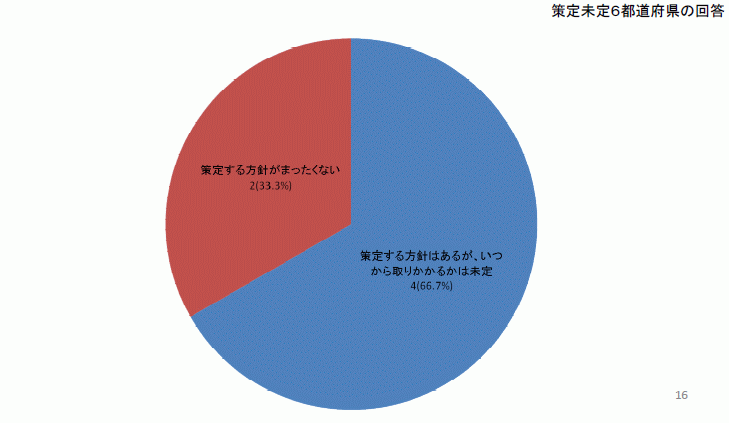 薢s{̍j