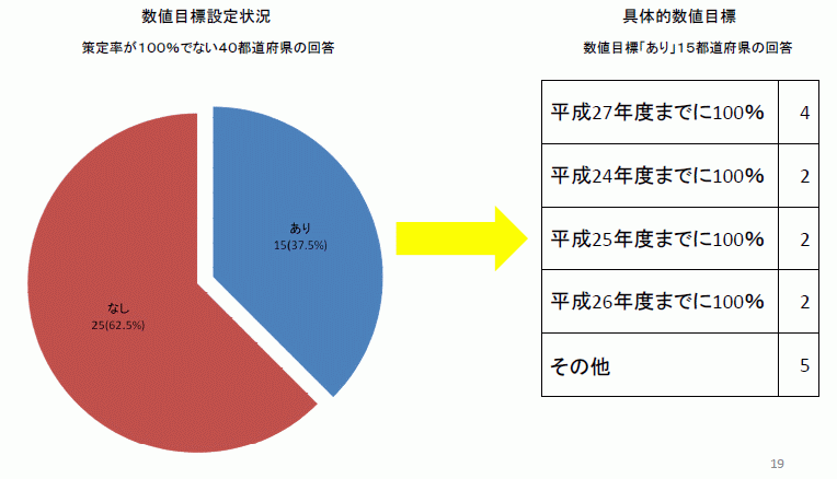 n敟v萄î߂̐lڕWݒ