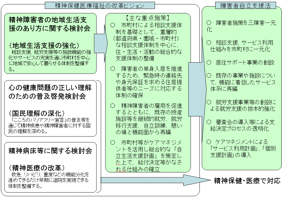 厚生労働省 全国福祉事務所長会議の資料について