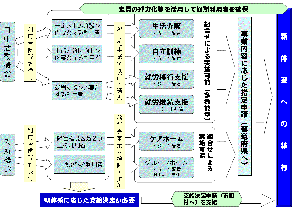 厚生労働省 全国福祉事務所長会議の資料について