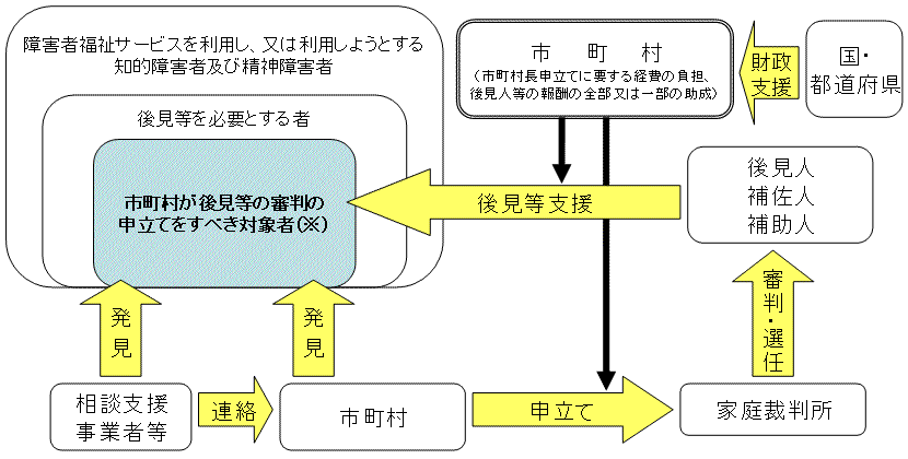 N㌩xpx