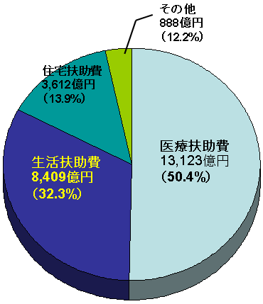 ی̓iPXNx\Zj