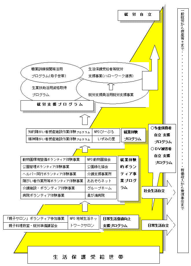 Hsی쎩xvOS̊T