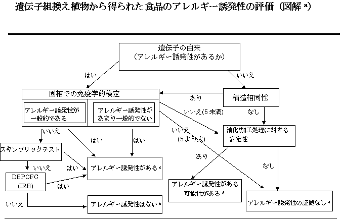 `qgA瓾ꂽHĩAM[U̕]