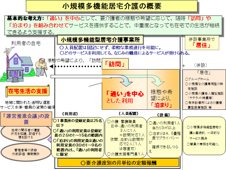 小 規模 多 機能 型 居宅 介護