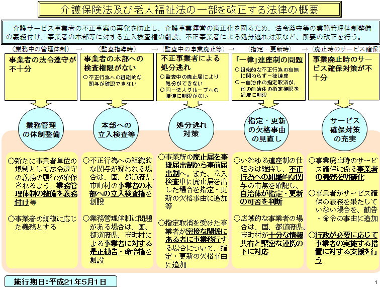 介護保険法及び老人福祉法の一部を改正する法律の概要｜厚生労働省