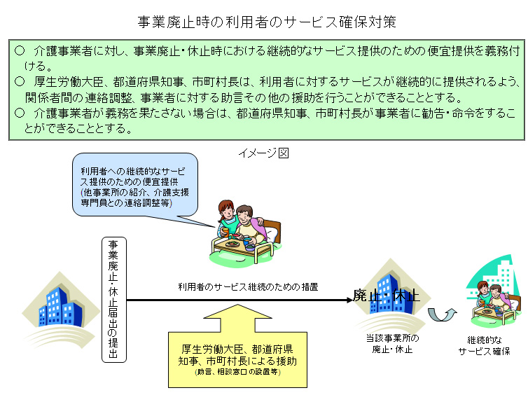 事業廃止時の利用者のサービス確保対策