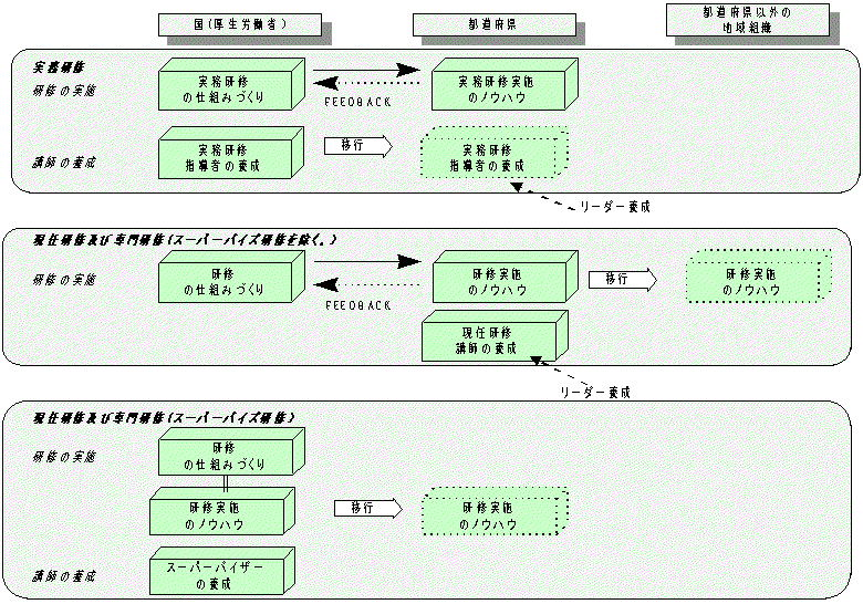 C[W}