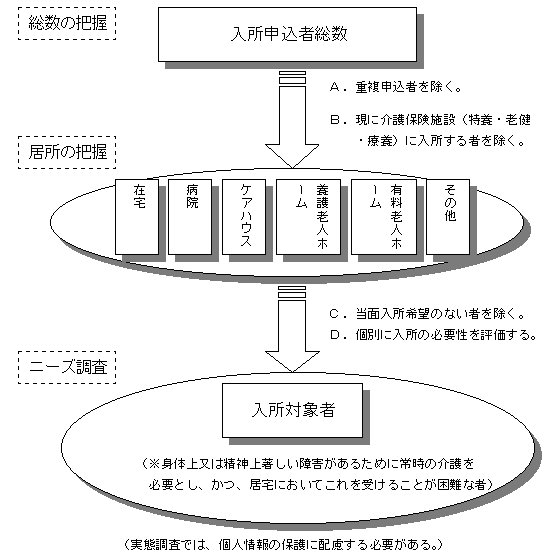 C[W}