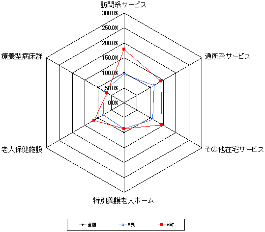 ҂PlޕʃT[rXtz@A@2001N10T[rX@S100