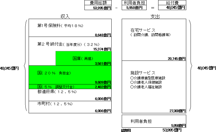 PTNx\Zɂp\̐}