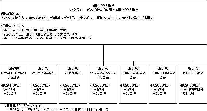 介護保険サービスの質の評価に関する調査研究事業 の概要について