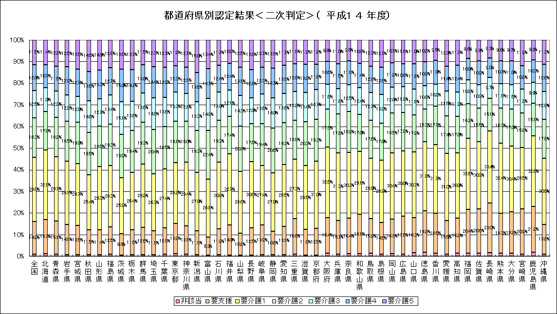 s{ʔF茋ʁ񎟔聄iPSNxj̃Ot