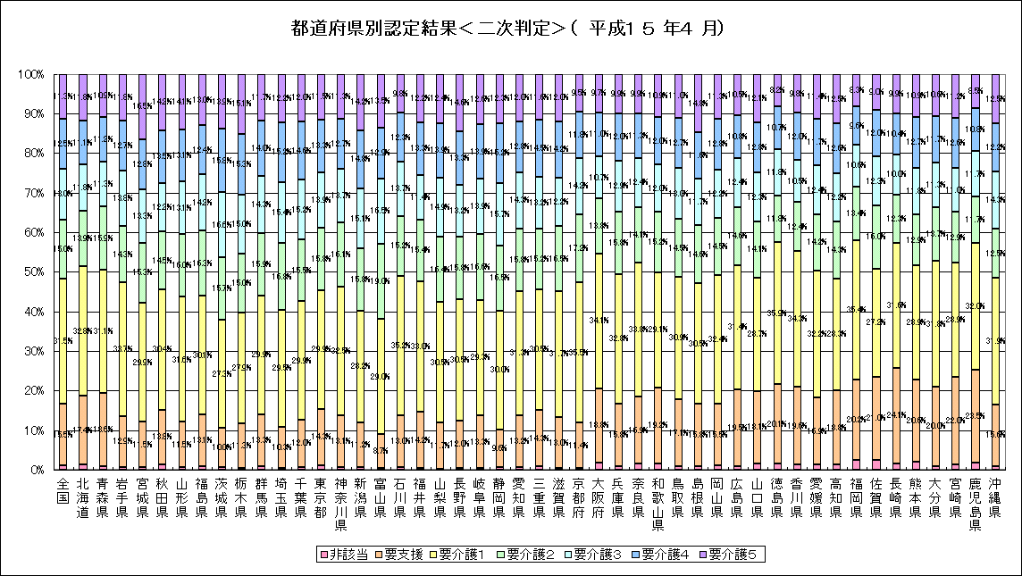 s{ʔF茋ʁ񎟔聄iPTNSj̃Ot