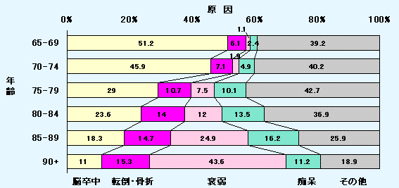 厚生労働省 国民生活基礎調査 2019