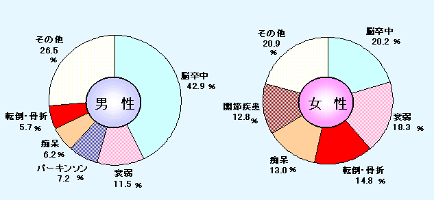 삪KvƂȂijʁj̐}